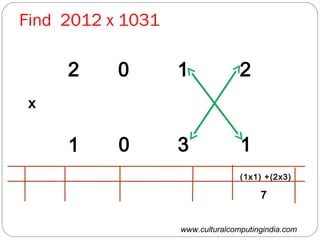 www.culturalcomputingindia.com
Find 2012 x 1031
2 0 1 2
1 10 3
x
(1x1)
7
+(2x3)
 