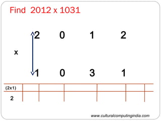 www.culturalcomputingindia.com
Find 2012 x 1031
2 0 1 2
1 10 3
x
(2x1)
2
 