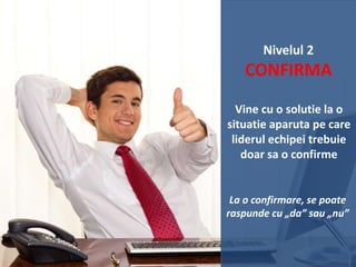 Nivelul 2

CONFIRMA
Vine cu o solutie la o
situatie aparuta pe care
liderul echipei trebuie
doar sa o confirme

La o confirmare, se poate
raspunde cu „da” sau „nu”

 