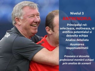 Nivelul 3

ANTRENORUL
Principalul rol:
selecteaza, motiveaza,
identifica potentialul si
dezvolta echipa
Analiza detaliata
Asumarea
responsabilitatii
Provoaca si dezvolta
profesional membrii echipei
prin analiza de scenarii

 