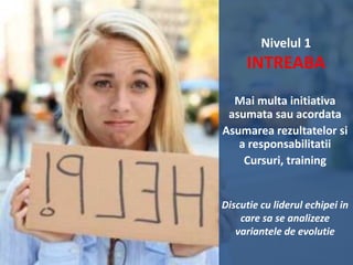 Nivelul 1

INTREABA
Mai multa initiativa
asumata sau acordata
Asumarea rezultatelor si
a responsabilitatii
Cursuri, training

Discutie cu liderul echipei in
care sa se analizeze
variantele de evolutie

 