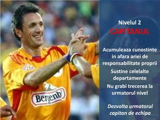 Nivelul 2

CAPITANUL
Acumuleaza cunostinte
in afara ariei de
responsabilitate proprii
Sustine celelalte
departamente
Nu grabi trecerea la
urmatorul nivel
Dezvolta urmatorul
capitan de echipa

 