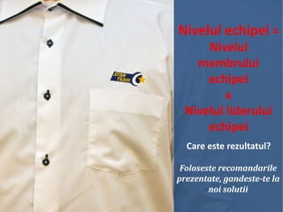 Nivelul echipei =
Nivelul
membrului
echipei
x
Nivelul liderului
echipei
Care este rezultatul?
Foloseste recomandarile
prezentate, gandeste-te la
noi solutii

 