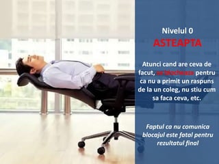 Nivelul 0

ASTEAPTA
Atunci cand are ceva de
facut, se blocheaza pentru
ca nu a primit un raspuns
de la un coleg, nu stiu cum
sa faca ceva, etc.

Faptul ca nu comunica
blocajul este fatal pentru
rezultatul final

 