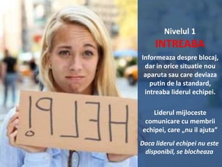 Nivelul 1

INTREABA
Informeaza despre blocaj,
dar in orice situatie nou
aparuta sau care deviaza
putin de la standard,
intreaba liderul echipei.
Liderul mijloceste
comunicare cu membrii
echipei, care „nu il ajuta”
Daca liderul echipei nu este
disponibil, se blocheaza

 