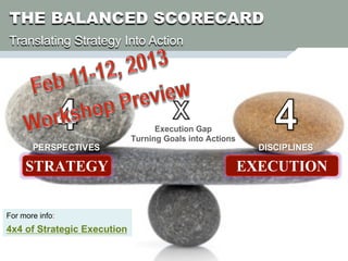 THE BALANCED SCORECARD
 Translating Strategy Into Action




                                    Execution Gap
                              Turning Goals into Actions
        PERSPECTIVES                                         DISCIPLINES

      STRATEGY                                             EXECUTION
For more info:
http://www.surveymonkey.com/s/Scorecard2013
 