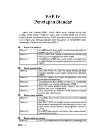 103 | P a g e
Standar mutu penelitian STIKES meliputi standar arahan penelitian, standar input
penelitian, standar proses penelitian dan standar output penelitian. Standar mutu penelitian
dimaksudkan untuk memberikan arahan bagi STIKES agar mampu bekerja secara professional
sesuai dengan fungsi dan tanggungjawaab dalam mewujudkan dan meningkatkan kualitas
penelitian yang dilakukan civitas akademika di STIKES.
BB. Standar arah penelitian
Standar 1.1 Tahun 2016 seluruh dosen sudah memahami acuan dan pedoman
penelitian yang ada di STIKES
Standar 1.2 Seluruh jurusan telah memiliki acuan/pedoman penelitian yang
mengacu pada acuan/pedoman penelitian STIKES
Standar 1.3 Tahun 2016 minimal 50% dosen sudah memiliki rencana penelitian
yang akan dilakukan dan sesuai dengan acuan/pedoman penelitian
STIKES
CC. Standar input penelitian
Standar 2.1 Tahun 2016 minimal 50% dosen dari masing-masing prodi dapat
melakukan penelitian sesuai dengan acuan/pedoman penelitian
STIKES
Standar 2.2 Tahun 2015 seluruh prodi dapat mengalokasikan dana untuk
pelaksanaan penelitian mandiri.
Standar 2.3 Tahun 2016 seluruh dosen STIKES memahami dan mentaati kode
etik penelitian yang tercantum pada panduan STIKES
Standar 2.4 Tahun 2016 semua penelitian dosen mengacu pada metode
penelitian baku sesuai tujuan penelitian
Standar 2.5 Tahun 2016 minimal 10% dosen terlibat aktif menysusun proposal
penelitian untuk Hibah bersaing
DD. Standar proses penelitian
Standar 3.1 Tahun 2016 STIKES memiliki instrument untuk menseleksiproposal
penelitian
Standar 3.2 tahun 2016 STIKES menetapkan pedoman penyusunan laporan
hasil penelitian dan pengabdian masyarakat yang dilakukan oleh
dosen melalui lembaga penelitian dan pengabdian masyarakat
(LPPM)
Standar 3.3 Tahun 2017 setiap proposal yang disetujui, dosen harus melakukan
presentasi hasil penelitian
EE. Standar output dan outcome
Standar 4.1 Tahun 2017 dosen harus mempublikasikan hasil penelitiannya pada
BAB IV
Penetapan Standar
 