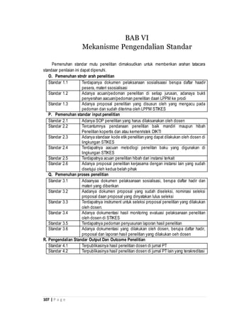 107 | P a g e
Pemenuhan standar mutu penelitian dimaksudkan untuk memberikan arahan tatacara
standaar penilaian ini dapat dipenuhi.
O. Pemenuhan stndr arah penelitian
Standar 1.1 Terdapanya dokumen pelaksanaan sosialisaasi berupa daftar haadir
pesera, materi ssosialisasi
Standar 1.2 Adanya acuan/pedoman penelitian di setiap jurusan, adanaya bukti
penyerahan aacuan/pedoman penelitian daari LPPM ke prodi
Standar 1.3 Adanya proposal penelitian yang disusun oleh yang mengacu pada
pedoman dan sudah diterima oleh LPPM STIKES
P. Pemenuhan standar input penelitian
Standar 2.1 Adanya SOP penelitian yang harus dilaksanakan oleh dosen
Standar 2.2 Tercantumnya pendanaan penelitian baik mandiri maupun hibah
Penelitian kopertis dan atau kemenristek DIKTI
Standar 2.3 Adanya standaar kode etik penelitian yang dapat dilakukan oleh dosen di
lingkungan STIKES
Standar 2.4 Terdapatnya aacuan metodlogi penelitan baku yang digunakan di
lingkungan STIKES
Standar 2.5 Terdapatnya acuan penelitian hibah dari instansi terkait
Standar 2.6 Adanya proposal penelitian kerjasama dengan instansi lain yang sudah
disetujui oleh kedua belah pihak
Q. Pemenuhan proses penelitian
Standar 3.1 Adaanyaa dokumen pelaksanaan sosialisasi, berupa daftar hadir dan
materi yang diberikan
Standar 3.2 Aadanya dokumen proposal yang sudah diseleksi, nominasi seleksi
proposal daan proposal yang dinyatakan lulus seleksi
Standar 3.3 Terdapatnya instrument untuk seleksi proposal penelitian yang dilakukan
oleh dosen.
Standar 3.4 Adanya dokumentasi hasil monitoring evaluasi pelaksanaan penelitian
oleh dosen di STIKES
Standar 3.5 Terdapatnya pedoman penyusunan laporan hasil penelitian
Standar 3.6 Adanya dokumentasi yang dilakukan oleh dosen, berupa daftar hadir,
proposal dan laporan hasil penelitian yang dilakukan oeh dosen
R. Pengendalian Standar Output Dan Outcome Penelitian
Standar 4.1 Terpublikasinya hasil penelitian dosen di jurnal PT
Standar 4.2 Terpublikasinya hasil penelitian dosen di jurnal PT lain yang terakreditasi
BAB VI
Mekanisme Pengendalian Standar
 
