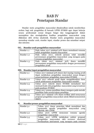 115 | P a g e
Standar mutu pengabdian masyarakat dimaksudkan untuk memberikan
arahan bagi unit pengabdian di bawaah LPPM STIKES agar dapat bekerja
secara professional sesuai dengan fungsi dan tanggungjawab dalam
memajukan dan meningkatkan kualitas pengabdian masyarakat yang
dilakukan oleh sivitas akademik. Standar mutu pengabdian masyarakat
mencakup standar arah, standar input, standar proses dan satandaar output
dan outcome.
GG. Standar arah pengabdian masyarakat
Standar 1.1 Pada tahun 2017 minimal 50% dosen memahami rencana
induk pengabdian kepada masyarakat
Standar 1.2 Pada tahun 2017, seluruh jurusan telah memiliki
perencanaan pengabdian masyarakat yang mengacu pada
rencana pengabdian masyarakat
Standar 1.3 Pada tahun 2017 minimal 30% dosen memiliki
perencanaan pengabdian masyarakat dengan perencanaan
pengabdian prodi.
HH. Standar input pengabdian masyarakat
Standar 2.1 Tahun 2017 minimal 50% dosen dari masing-masing prodi
dapat melakukan pengabdian masyarakat sesuai dengan
acuan/pedoman pengabdian masyarakat STIKES
Standar 2.2 Tahun 2017 seluruh prodi dapat mengalokasikan dana
untuk pelaksanaan pengabdian masyarakat mandiri.
Standar 2.3 Tahun 2017 seluruh dosen STIKES memahami dan
mentaati kode etik pengabdian masyarakat yang tercantum
pada panduan STIKES
Standar 2.4 Tahun 2017 semua penelitian dosen mengacu pada metode
penelitian baku sesuai tujuan penelitian
Standar 2.5 Tahun 2017 minimal 10% dosen terlibat aktif menysusun
proposal pengabdian masyarakat untuk Hibah kemenristek
DIKTI
II. Standar proses pengabdian masyarakat
Standar 3.1 Tahun 2017 dosen penerima hibah memahmai dan
memenuhi agenda pengabdian masyarakat yang
dikelola oleh LPPM
Standar 3.2 tahun 2016 LPPM menyusun rencana agenda
pengabdian masyarakat
Standar 3.3 Tahun 2017 LPPM melakukan seleksi proposal
pengabdian masyarakat oleh reviewer eksternal
berdasarkan instrument yang mengacu pada rencana
BAB IV
Penetapan Standar
 
