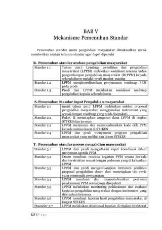 117 | P a g e
Pemenuhan standar mutu pengabdian masyarakat dimaksudkan untuk
memberikan arahan tatacara standar agar dapat dipenuhi
R. Pemenuhan standar arahan pengabdian masyarakat
Standar 1.1 Tahun 2017 Lembaga penelitian dan pengabdian
masyarakat (LPPM) melakukan sosialisasi rencana induk
pengembangan pengabdian masyarakat (RIPPM) kepada
seluruh dosen melalui prodi masing-masing
Standar 1.2 LPPM mengkoordinasikan penyusunan roadmap PPM
pada prodi
Standar 1.3 Prodi dan LPPM melakukan sosialisasi roadmap
pengabdian kepada seluruh dosen
S. Pemenuhan Standar Input Pengabdian masyarakat
Standar 2.1 mulai tahun 2017 LPPM melakukan seleksi proposal
pengabdian masyarakat menggunakan instrument yang
sesuai dengan roadmap yang telah disepakati
Standar 2.2 Puket II menetapkan anggaran dana LPPM di tingkat
STIKES dan jurusan
Standar 2.3 LPPM menyusun dan mensosialisasikan kode etik PPM
kepada semua dosen di STIKES
Standar 2.4 LPPM dan prodi menysusun program pengabdian
masyarakat yang melibatkan dosen STIKES
T. Pemenuhan standar proses pengabdian masyarakat
Standar 3.1 LPPM dan prodi mengadakan rapat koordinasi dalam
menyusun agenda PPM
Standar 3.2 Dosen membuat rencana kegiatan PPM secara berkala
dan terstruktur sesuai dengan pedoman yang di keluarkan
LPPM
Standar 3.3 LPPM dan prodi mengembangkan intrumen penilaian
proposal pengabdian dosen dan menetapkan tim revie
yang memenuhi persyaratan
Standar 3.4 LPPM membuat dan mensosialisasikan pedoman
pelaksanaan PPM sesuai yang disepakati
Standar 3.5 LPPM melakukan monitoring pelaksanaan dan evaluasi
kegiatan pengabdian masyarakat dengan instrument yang
ditetapkan bersama
Standar 3.6 LPPM membuat laporan hasil pengabdian masyarakat di
tingkat STIKES
Staandar 3.7 LPPM melakukan desiminasi laporan di tingkat direktorat
BAB V
Mekanisme Pemenuhan Standar
 