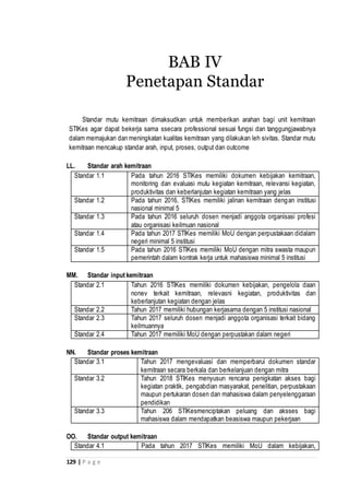129 | P a g e
Standar mutu kemitraan dimaksudkan untuk memberikan arahan bagi unit kemitraan
STIKes agar dapat bekerja sama ssecara professional sesuai fungsi dan tanggungjawabnya
dalam memajukan dan meningkatan kualitas kemitraan yang dilakukan leh sivitas. Standar mutu
kemitraan mencakup standar arah, input, proses, output dan outcome
LL. Standar arah kemitraan
Standar 1.1 Pada tahun 2016 STIKes memiliki dokumen kebijakan kemitraan,
monitoring dan evaluasi mutu kegiatan kemitraan, relevansi kegiatan,
produktivitas dan keberlanjutan kegiatan kemitraan yang jelas
Standar 1.2 Pada tahun 2016, STIKes memiliki jalinan kemitraan dengan institusi
nasional minimal 5
Standar 1.3 Pada tahun 2016 seluruh dosen menjadi anggota organisasi profesi
atau organisasi keilmuan nasional
Standar 1.4 Pada tahun 2017 STIKes memiliki MoU dengan perpustakaan didalam
negeri minimal 5 institusi
Standar 1.5 Pada tahun 2016 STIKes memiliki MoU dengan mitra swasta maupun
pemerintah dalam kontrak kerja untuk mahasiswa minimal 5 institusi
MM. Standar input kemitraan
Standar 2.1 Tahun 2016 STIKes memiliki dokumen kebijakan, pengelola daan
nonev terkait kemitraan, relevasni kegiatan, produktivitas dan
keberlanjutan kegiatan dengan jelas
Standar 2.2 Tahun 2017 memiliki hubungan kerjasama dengan 5 institusi nasional
Standar 2.3 Tahun 2017 seluruh dosen menjadi anggota organisasi terkait bidang
keilmuannya
Standar 2.4 Tahun 2017 memiliki MoU dengan perpustakan dalam negeri
NN. Standar proses kemitraan
Standar 3.1 Tahun 2017 mengevaluasi dan memperbarui dokumen standar
kemitraan secara berkala dan berkelanjuan dengan mitra
Standar 3.2 Tahun 2018 STIKes menyusun rencana penigkatan akses bagi
kegiatan praktik, pengabdian masyarakat, penelitian, perpustakaan
maupun pertukaran dosen dan mahasiswa dalam penyelenggaraan
pendidikan
Standar 3.3 Tahun 206 STIKesmenciptakan peluang dan aksses bagi
mahasiswa dalam mendapatkan beasiswa maupun pekerjaan
OO. Standar output kemitraan
Standar 4.1 Pada tahun 2017 STIKes memiliki MoU dalam kebijakan,
BAB IV
Penetapan Standar
 