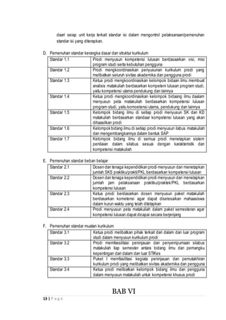 13 | P a g e
daari seiap unit kerja terkait standar isi dalam mengontrol pelaksanaan/pemenuhan
standar isi yang diterapkan.
D. Pemenuhan standar kerangka dasar dan struktur kurikulum
Standar 1.1 Prodi menyusun kompetensi lulusan berdasaarkan visi, misi
program studi serta kebutuhan pengguna
Standar 1.2 Prodi mengkoordinasikan penyusunan kurikulum prodi yang
melibatkan seluruh sivitas akademika dan pengguna prodi
Standar 1.3 Ketua prodi mengkoordinasikan kelompok bidaan ilmu membuat
analisis matakuliah berdasarkan kompeteni lulusan program studi,
yaitu kompetensi utama pendukung dan lainnya
Standar 1.4 Ketua prodi mengkoordinasikan kelompok bidaang ilmu daalam
menyusun peta matakuliah berdasarkan kompetensi lulusan
program studi, yaitu komoetensi utama, pendukung dan lainnya
Standar 1.5 Kelompok bidang ilmu di setiap prodi menyusun SK dan KD
matakuliah berdasarkan standaar kompetensi lulusan yang akan
dihaasilkan prodi
Standar 1.6 Kelompok bidang ilmu di setiap prodi menyusun ilabus matakuliah
dan mengembangkannya dalam bentuk SAP
Standar 1.7 Kelompok bidang ilmu di semua prodi menetapkan sistem
penilaian dalam silabus sesuai dengan karakteristik dan
kompetensi matakuliah
E. Pemenuhan standar beban belajar
Standar 2.1 Dosen dan tenaga kependidikan prodi menyusun dan menetapkan
jumlah SKS praktiku/prakti/PKL berdasarkan kompetensi lulusan
Standar 2.2 Dosen dan tenaga kependidikan prodi menyusun dan menetapkan
jumlah jam pelaksanaan praktiku/praktek/PKL berdasarkan
kompetensi lulusan
Standar 2.3 Ketua prodi berdasarkan dosen menyusun paket matakuliah
berdasarkan kometensi agar dapat diselesaikan mahaasiswa
dalam kurun waktu yang telah ditetapkan
Standar 2.4 Prodi menyusun peta matakuliah dalam paket semesteran agar
kompetensi lulusan dapat dicapai secara berjenjang
F. Pemenuhan standar muatan kurikulum
Standar 3.1 Ketua prodi melibatkan pihak terkait dari dalam dan luar program
studi dalam menyusun kurikulum prodi
Standar 3.2 Prodi memfassilitasi peninjauan dan penyempurnaan silabus
matakuliah tiap semester antara bidang ilmu dan pemangku
kepentingan dari dalam dan luar STIKes
Standar 3.3 Puket I memfasilitasi kegiata peninjauan dan pemutakhiran
kurikulum prodi yang melibatkan sivitas akademika dan pengguna
Standar 3.4 Ketua prodi melibatkan kelompok bidang ilmu dan pengguna
dalam menyusun matakuliah untuk kompetensi khusus prodi
BAB VI
 