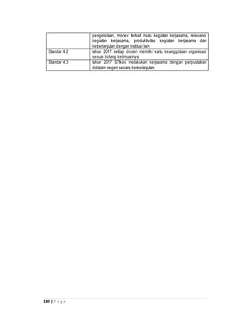 130 | P a g e
pengelolaan, monev terkait mutu kegiatan kerjasama, relevansi
kegiatan kerjasama, produktivitas kegiatan kerjasama dan
keberlanjutan dengan institusi lain
Standar 4.2 tahun 2017 setiap dosen memilki kartu keanggotaan organisasi
sesuai bidang keilmuannya
Standar 4.3 tahun 2017 STIkes melakukan kerjasama dengan perpustakan
didalam negeri secara berkelanjutan
 