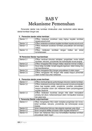 131 | P a g e
Pemenuhan standar mutu kemitraan dimaksudkan untuk memberikan arahan tatacara
standar kemitraan dengan cara:
V. Pemenuhan standar arahan kemitraan
Standar 1.1 STIKes melakukan sosialisasi ruang lingkup kegiatan kemitraan
kepada seluruh prodi
Standar 1.2 STIkes melakukan sosialisasi kegiatan kemitraan kepada seluruh prodi
Standar 1.3 STIKes melakukan sosialisasi kemitraan perpustakaan dari beberapa
institusi
Standar 1.4 STIkes melakukan kemitraan dengan institusi lain terkait
kemahasiswaan
W. Pemenuhan Standar Input kemitraan
Standar 2.1 STIKes membuat dokumen kebijakan, pengelolaan, monev terkait
kemitraan, relevansi, produktivitas dan berkelanjutan secara lengkap
Standar 2.2 STIkes mengajukan MoU dengan institusi nasaional minimal 5 institusi
Standar 2.3 Dosen tetap mendaftar menjadi anggota organisasi dalam bidang ilmu
dan keprofesiannya
Standar 2.4 STIKes mengajukan MoU dengan perpustakaan di dalam negeri
Standar 2.5 STIKes mengajukan MU dengan mitra swasta maupun pemerintah
dalam kontrak kerja untuk mahasiswa
X. Pemenuhan standar proses kemitraan
Standar 3.1 STIKes membuat laporan perkembangan dokumen standar kemitraan
Standar 3.2 STIKes melakukan koordinasi dalam penyusunan rencana peningkatan
akses bagi kegiatan praktik, pengabmas, penelitian, perpustakan,
maupun pertukaran dosen dan mahasiswa dalam penyelenggaraan
kegiatan akademik
Standar 3.3 STIKes melakukan koordinasi dengan mitra dalam menciptakan
peluang dan akses mahasiswa/lulusan dalam mendapatkan beasiswa
dan pasar kerja
Y. Pemenuhan Standar output kemitraan
Standar 4.1 STIkes mengarsipkan MoU dalam kebijakan,pengelolaan dan monev
terkait kemitraan, relevansi, produktivitas dan berkelanjutan secara
lengkap.
Standar 4.2 Dosen melampirkan fotocopy katu anggota organisasi yang diikuti
Standar 4.3 Dosen mengikuti aktifitas perukaran dalam kegiatan tridharma PT
Standar 4.4 Dosen dan mahasiswa harus bisa memanfaatkan fasailitaas kemitraan
perpustakaan dalam negeri
BAB V
Mekanisme Pemenuhan
Standar
 