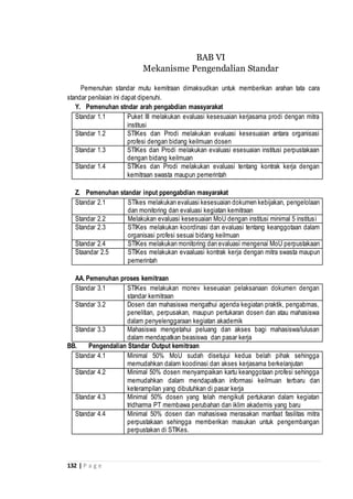 132 | P a g e
Pemenuhan standar mutu kemitraan dimaksudkan untuk memberikan arahan tata cara
standar penilaian ini dapat dipenuhi.
Y. Pemenuhan stndar arah pengabdian massyarakat
Standar 1.1 Puket III melakukan evaluasi kesesuaian kerjasama prodi dengan mitra
institusi
Standar 1.2 STIKes dan Prodi melakukan evaluasi kesesuaian antara organisasi
profesi dengan bidang keilmuan dosen
Standar 1.3 STIKes dan Prodi melakukan evaluasi esesuaian institusi perpustakaan
dengan bidang keilmuan
Standar 1.4 STIKes dan Prodi melakukan evaluasi tentang kontrak kerja dengan
kemitraan swasta maupun pemerintah
Z. Pemenuhan standar input ppengabdian masyarakat
Standar 2.1 STIkes melakukan evaluasi kesesuaian dokumen kebijakan, pengelolaan
dan monitoring dan evaluasi kegiatan kemitraan
Standar 2.2 Melakukan evaluasi kesesuaian MoU dengan institusi minimal 5 institusi
Standar 2.3 STIKes melakukan koordinasi dan evaluasi tentang keanggotaan dalam
organisasi profesi sesuai bidang keilmuan
Standar 2.4 STIKes melakukan monitoring dan evaluasi mengenai MoU perpustakaan
Staandar 2.5 STIKes melakukan evaaluasi kontrak kerja dengan mitra swasta maupun
pemerintah
AA.Pemenuhan proses kemitraan
Standar 3.1 STIKes melakukan monev keseuaian pelaksanaan dokumen dengan
standar kemitraan
Standar 3.2 Dosen dan mahasiswa mengathui agenda kegiatan praktik, pengabmas,
penelitian, perpusakan, maupun pertukaran dosen dan atau mahasiswa
dalam penyelenggaraan kegiatan akademik
Standar 3.3 Mahasiswa mengetahui peluang dan akses bagi mahasiswa/lulusan
dalam mendapatkan beasiswa dan pasar kerja
BB. Pengendalian Standar Output kemitraan
Standar 4.1 Minimal 50% MoU sudah disetujui kedua belah pihak sehingga
memudahkan dalam koodinasi dan akses kerjasama berkelanjutan
Standar 4.2 Minimal 50% dosen menyampaikan kartu keanggotaan profesi sehingga
memudahkan dalam mendapatkan informasi keilmuan terbaru dan
keterampilan yang dibutuhkan di pasar kerja
Standar 4.3 Minimal 50% dosen yang telah mengikuti pertukaran dalam kegiatan
tridharma PT membawa perubahan dan iklim akademis yang baru
Standar 4.4 Minimal 50% dosen dan mahasiswa merasakan manfaat fasilitas mitra
perpustakaan sehingga memberikan masukan untuk pengembangan
perpustakan di STIKes.
BAB VI
Mekanisme Pengendalian Standar
 