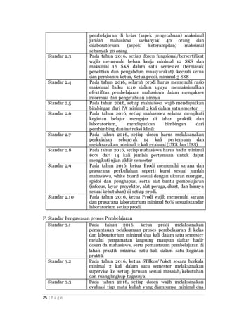 25 | P a g e
pembelajaran di kelas (aspek pengetahuan) maksimal
jumlah mahasiswa ssebanyak 40 orang dan
dilaboratorium (aspek keterampilan) maksimal
sebanyak 20 orang
Standar 2.3 Pada tahun 2016, setiap dosen fungsional/bersertifikat
wajib memenuhi beban kerja minimal 12 SKS dan
maksimal 16 SKS dalam satu semester (termasuk
penelitian dan pengabdian maasyarakat), kecuali ketua
dan pembantu ketua, Ketua prodi, minimal 3 SKS
Standar 2.4 Pada tahun 2016, seluruh prodi harus memenuhi rasio
maksimal buku 1:10 dalam upaya memaksimalkan
efektifitas pembelajaran mahasiswa dalam mengakses
informasi dan pengetahuan lainnya
Standar 2.5 Pada tahun 2016, setiap mahasiswa wajib mendapatkan
bimbingan dari PA minimal 2 kali dalam satu smester
Standar 2.6 Pada tahun 2016, setiap mahasiswa selama mengikuti
kegiatan belajar mengajar di lahan praktik dan
laboratorium, mendapatkan bimbingan dari
pembimbing dan instruksi klinik
Standar 2.7 Pada tahun 2016, setiap dosen harus melaksanakan
perkuiahan sebanyak 14 kali pertemuan dan
melaksanakan minimal 2 kali evaluasi (UTS dan UAS)
Standar 2.8 Pada tahun 2016, setiap mahasiswa harus hadir minimal
80% dari 14 kali jumlah pertemuan untuk dapat
mengikuti ujian akhir semester
Standar 2.9 Pada tahun 2016, ketua Prodi memenuhi sarana dan
prasarana perkuliahan seperti kursi sesuai jumlah
mahasiswa, white board sesuai dengan ukuran ruangan,
spidol dan penghapus, serta alat bantu pembelajaran
(infocus, layar proyektor, alat peraga, chart, dan lainnya
sesuai kebutuhan) di setiap prodi.
Standar 2.10 Pada tahun 2016, ketua Prodi wajib memenuhi sarana
dan prasarana laboratorium minimal 80% sesuai standar
laboratorium setiap prodi.
F. Standar Pengawasan proses Pembelajaran
Standar 3.1 Pada tahun 2016, ketua prodi melaksanakan
pemantauan pelaksanaan proses pembelajaran di kelas
dan laboratorium minimal dua kali dalam satu semester
melalui pengamatan langsung maupun daftar hadir
dosen da mahasiswa, serta pemantauan pembelajaran di
lahan praktik minimal satu kali dalam satu kegiatan
praktik
Standar 3.2 Pada tahun 2016, ketua STIkes/Puket secara berkala
minimal 2 kali dalam satu semester melaksanakan
supervise ke setiap jurusan sesuai masalah/kebutuhan
dan ruang lingkup tugasnya
Standar 3.3 Pada tahun 2016, setiap dosen wajib melaksanakan
evaluasi tiap mata kuliah yang diampunya minimal dua
 