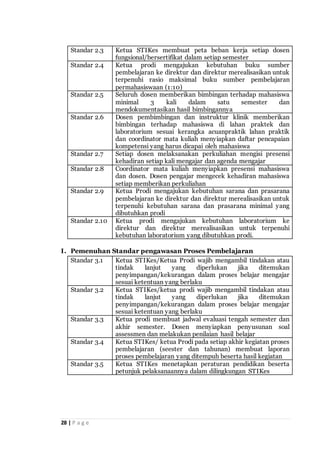 28 | P a g e
Standar 2.3 Ketua STIKes membuat peta beban kerja setiap dosen
fungsional/bersertifikat dalam setiap semester
Standar 2.4 Ketua prodi mengajukan kebutuhan buku sumber
pembelajaran ke direktur dan direktur merealisasikan untuk
terpenuhi rasio maksimal buku sumber pembelajaran
permahasiswaan (1:10)
Standar 2.5 Seluruh dosen memberikan bimbingan terhadap mahasiswa
minimal 3 kali dalam satu semester dan
mendokumentasikan hasil bimbingannya
Standar 2.6 Dosen pembimbingan dan instruktur klinik memberikan
bimbingan terhadap mahasiswa di lahan praktek dan
laboratorium sesuai kerangka acuanpraktik lahan praktik
dan coordinator mata kuliah menyiapkan daftar pencapaian
kompetensi yang harus dicapai oleh mahasiswa
Standar 2.7 Setiap dosen melaksanakan perkuliahan mengisi presensi
kehadiran setiap kali mengajar dan agenda mengajar
Standar 2.8 Coordinator mata kuliah menyiapkan presensi mahasiswa
dan dosen. Dosen pengajar mengecek kehadiran mahasiswa
setiap memberikan perkuliahan
Standar 2.9 Ketua Prodi mengajukan kebutuhan sarana dan prasarana
pembelajaran ke direktur dan direktur merealisasikan untuk
terpenuhi kebutuhan sarana dan prasarana minimal yang
dibutuhkan prodi
Standar 2.10 Ketua prodi mengajukan kebutuhan laboratorium ke
direktur dan direktur merealisasikan untuk terpenuhi
kebutuhan laboratorium yang dibutuhkan prodi.
I. Pemenuhan Standar pengawasan Proses Pembelajaran
Standar 3.1 Ketua STIKes/Ketua Prodi wajib mengambil tindakan atau
tindak lanjut yang diperlukan jika ditemukan
penyimpangan/kekurangan dalam proses belajar mengajar
sesuai ketentuan yang berlaku
Standar 3.2 Ketua STIKes/ketua prodi wajib mengambil tindakan atau
tindak lanjut yang diperlukan jika ditemukan
penyimpangan/kekurangan dalam proses belajar mengajar
sesuai ketentuan yang berlaku
Standar 3.3 Ketua prodi membuat jadwal evaluasi tengah semester dan
akhir semester. Dosen menyiapkan penyusunan soal
assessmen dan melakukan penilaian hasil belajar
Standar 3.4 Ketua STIKes/ ketua Prodi pada setiap akhir kegiatan proses
pembelajaran (seester dan tahunan) membuat laporan
proses pembelajaran yang ditempuh beserta hasil kegiatan
Standar 3.5 Ketua STIKes menetapkan peraturan pendidikan beserta
petunjuk pelaksanaannya dalam dilingkungan STIKes
 