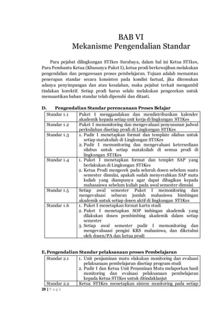 29 | P a g e
Para pejabat dilingkungan STIkes Surabaya, dalam hal ini Ketua STIkes,
Para Pembantu Ketua (Khusunya Puket I), ketua prodi berkewajiban melakukan
pengendalian dan pengawsaan proses pembelajaran. Tujuan adalah memantau
penerapan standar secara konsisten pada kondisi factual, jika ditemukan
adanya penyimpangan dan atau kesalahan, maka pejabat terkait mengambil
tindakan korektif. Setiap prodi harus selalu melakukan pengecekan untuk
memaastikan bahan standar telah dipenuhi dan ditaati.
D. Pengendalian Standar perencanaan Proses Belajar
Standar 1.1 Puket I menggandakan dan mendistribusikan kalender
akademik kepada setiap unit kerja di lingkungan STIKes
Standar 1.2 Puket I memonitoring dan mengevaluasi penyusunan jadwal
perkuliahan disetiap prodi di Lingkungan STIKes
Standar 1.3 1. Pudir I menetapkan format dan template silabus untuk
setiap matakuliah di Lingkungan STIKes
2. Pudir I memonitoring dan mengevaluasi ketersediaan
silabus untuk setiap matakuliah di semua prodi di
lingkungan STIKes
Standar 1.4 1. Puket I menetapkan format dan templet SAP yang
berlakukan di Lingkungan STIKes
2. Ketua Prodi mengecek pada seluruh dosen sebelum suatu
semester dimulai, apakah sudah menyerahkan SAP mata
kuliah yang diampunya agar dapat dibagikan kepada
mahasaiswa sebelum kuliah pada awal semester dimulai
Standar 1.5 Setiap awal semester Puket I memonitoring dan
mengevaluasi sebaran jumlah mahasiswa bimbingan
akademik untuk setiap dosen aktif di lingkungan STIKes
Standar 1.6 1. Puket I menetapkan format kartu studi
2. Puket I menetapkan SOP imbingan akademik yang
dilakukan dosen pembimbing akademik dalam setiap
semester
3. Setiap awal semester pudir I memonitoring dan
mengevaluaasi pengisi KRS mahasiswa, dan diketahui
oleh dosen/PA dan ketua prodi
E.Pengendalian Standar pelaksanaan proses Pembelajaran
Standar 2.1 1. Unit penjaminan mutu elakukan monitoring dan evaluasi
pelaksanaan pembelajaran disetiap program studi
2. Pudir I dan Ketua Unit Penaminan Mutu melaporkan hasil
monitoring dan evaluasi pelaksanaan pembelajaran
kepada Ketua STIKes untuk ditindaklanjut
Standar 2.2 Ketua STIKes menetapkan sistem monitoring pada setiap
BAB VI
Mekanisme Pengendalian Standar
 