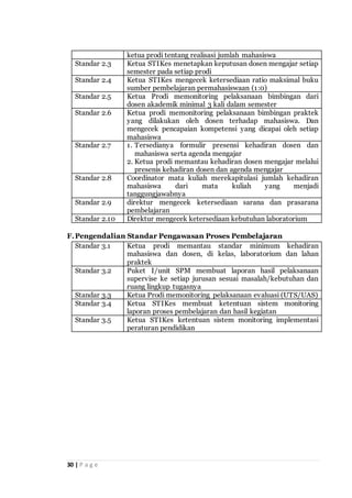 30 | P a g e
ketua prodi tentang realisasi jumlah mahasiswa
Standar 2.3 Ketua STIKes menetapkan keputusan dosen mengajar setiap
semester pada setiap prodi
Standar 2.4 Ketua STIKes mengecek ketersediaan ratio maksimal buku
sumber pembelajaran permahasiswaan (1:0)
Standar 2.5 Ketua Prodi memonitoring pelaksanaan bimbingan dari
dosen akademik minimal 3 kali dalam semester
Standar 2.6 Ketua prodi memonitoring pelaksanaan bimbingan praktek
yang dilakukan oleh dosen terhadap mahasiswa. Dan
mengecek pencapaian kompetensi yang dicapai oleh setiap
mahasiswa
Standar 2.7 1. Tersedianya formulir presensi kehadiran dosen dan
mahasiswa serta agenda mengajar
2. Ketua prodi memantau kehadiran dosen mengajar melalui
presenis kehadiran dosen dan agenda mengajar
Standar 2.8 Coordinator mata kuliah merekapitulasi jumlah kehadiran
mahasiswa dari mata kuliah yang menjadi
tanggungjawabnya
Standar 2.9 direktur mengecek ketersediaan sarana dan prasarana
pembelajaran
Standar 2.10 Direktur mengecek ketersediaan kebutuhan laboratorium
F.Pengendalian Standar Pengawasan Proses Pembelajaran
Standar 3.1 Ketua prodi memantau standar minimum kehadiran
mahasiswa dan dosen, di kelas, laboratorium dan lahan
praktek
Standar 3.2 Puket I/unit SPM membuat laporan hasil pelaksanaan
supervise ke setiap jurusan sesuai masalah/kebutuhan dan
ruang lingkup tugasnya
Standar 3.3 Ketua Prodi memonitoring pelaksanaan evaluasi (UTS/UAS)
Standar 3.4 Ketua STIKes membuat ketentuan sistem monitoring
laporan proses pembelajaran dan hasil kegiatan
Standar 3.5 Ketua STIKes ketentuan sistem monitoring implementasi
peraturan pendidikan
 
