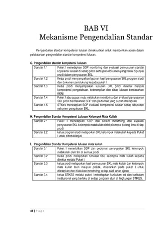 42 | P a g e
Pengendalian standar kompetensi lulusan dimaksudkan untuk memberikan acuan dalam
pelaksanaan pengendalian standar kompetensi lulusan.
G. Pengendalian standar kompetensi lulusan
Standar 1.1 Puket I menetapkan SOP monitoring dan evaluasi penyusunan standar
kopetensi lulusan di setiap prodi serta jenis dokumen yang harus dipunyai
prodi dalam penyusunan SKL.
Standar 1.2 Ketua prodi menyampaikan laporan hasil penyusunan SKL program studi
dan dokumen pendukung kepada puket I
Standar 1.3 Ketua prodi menyampaikan susunan SKL prodi minimal meliputi
kompetensi pengetahuan, keterampilan dan sikap lulusan berdasarkan
KKNI
Standar 1.4 Puket I atau gugus mutu melakukan monitoring dan evaluasi penyusunan
SKL prodi berdasarkan SOP dan pedoman yang sudah diterapkan
Standar 1.5 STIKes menetapkan SOP evaluasi kompetensi lulusan setiap tahun dan
nstrumen pengukuran SKL.
H. Pengendalian Standar Kompetensi Lulusan Kelompok Mata Kuliah
Standar 2.1 Puket I menetapkan SOP dan sistem monitoring dan evaluasi
penyusunan SKL kelompok matakuliah oleh kelompok bidang ilmu di tiap
prodi
Standar 2.2 ketua program studi melaporkan SKL kelompok matakuliah kepada Puket
I untuk ditindaklanjuti
I. Pengendalian Standar Kompetensi lulusan mata kuliah
Standar 3.1 Puket I menerbitkan SOP dan pedoman penyusukan SKL kelompok
matakuliah oleh tim di semua prodi
Standar 3.2 Ketua prodi melaporkan rumusan SKL keompok mata kuliah kepada
direktur melalui Puket I
Standar 3.3 ketua prodi melaporkan hasil penyusunan SKL mata kuliah dan kelompok
mata kuliah teori maupun praktik, diserahkan pada puket I untuk
ditetapkan dan dilakukan monitoring setiap awal tahun ajaran
Standar 3.4 ketua STIKES melalui puket I menetapkan kurikulum inti dan kurikulum
institusional yang berlaku di setiap program studi di lingkungan STIKES.
BAB VI
Mekanisme Pengendalian Standar
 