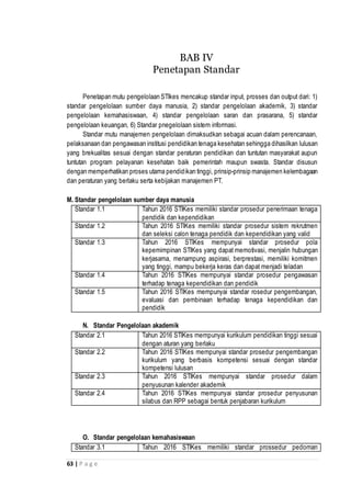 63 | P a g e
Penetapan mutu pengelolaan STIkes mencakup standar input, prosses dan output dari: 1)
standar pengelolaan sumber daya manusia, 2) standar pengelolaan akademik, 3) standar
pengelolaan kemahasiswaan, 4) standar pengelolaan saran dan prasarana, 5) standar
pengelolaan keuangan, 6) Standar pnegelolaan sistem informasi.
Standar mutu manajemen pengelolaan dimaksudkan sebagai acuan dalam perencanaan,
pelaksanaan dan pengawasan institusi pendidikan tenaga kesehatan sehingga dihasilkan lulusan
yang brekualitas sesuai dengan standar peraturan pendidikan dan tuntutan masyarakat aupun
tuntutan program pelayanan kesehatan baik pemerintah maupun swasta. Standar disusun
dengan memperhatikan proses utama pendidikan tinggi, prinsip-prinsip manajemen kelembagaan
dan peraturan yang berlaku serta kebijakan manajemen PT.
M. Standar pengelolaan sumber daya manusia
Standar 1.1 Tahun 2016 STIKes memiliki standar prosedur penerimaan tenaga
pendidik dan kependidikan
Standar 1.2 Tahun 2016 STIKes memiliki standar prosedur sistem rekrutmen
dan seleksi calon tenaga pendidik dan kependidikan yang valid
Standar 1.3 Tahun 2016 STIKes mempunyai standar prosedur pola
kepemimpinan STIKes yang dapat memotivasi, menjalin hubungan
kerjasama, menampung aspirasi, berprestasi, memiliki komitmen
yang tinggi, mampu bekerja keras dan dapat menjadi teladan
Standar 1.4 Tahun 2016 STIKes mempunyai standar prosedur pengawasan
terhadap tenaga kependidikan dan pendidik
Standar 1.5 Tahun 2016 STIKes mempunyai standar rosedur pengembangan,
evaluasi dan pembinaan terhadap tenaga kependidikan dan
pendidik
N. Standar Pengelolaan akademik
Standar 2.1 Tahun 2016 STIKes mempunyai kurikulum pendidikan tinggi sesuai
dengan aturan yang berlaku
Standar 2.2 Tahun 2016 STIKes mempunyai standar prosedur pengembangan
kurikulum yang berbasis kompetensi sesuai dengan standar
kompetensi lulusan
Standar 2.3 Tahun 2016 STIKes mempunyai standar prosedur dalam
penyusunan kalender akademik
Standar 2.4 Tahun 2016 STIKes mempunyai standar prosedur penyusunan
silabus dan RPP sebagai bentuk penjabaran kurikulum
O. Standar pengelolaan kemahasiswaan
Standar 3.1 Tahun 2016 STIKes memiliki standar prossedur pedoman
BAB IV
Penetapan Standar
 