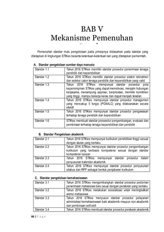 66 | P a g e
Pemenuhan standar mutu pengelolaan pada prinsipnya didasarkan pada standar yang
ditetapkan di lingkungan STIKes beserta ketentuan-ketentuan lain yang ditetapkan pemerintah.
A. Standar pengelolaan sumber daya manusia
Standar 1.1 Tahun 2016 STIKes memiliki standar prosedur penerimaan tenaga
pendidik dan kependidikan
Standar 1.2 Tahun 2016 STIKes memiliki standar prosedur sistem rekrutmen
dan seleksi calon tenaga pendidik dan kependidikan yang valid
Standar 1.3 Tahun 2016 STIKes mempunyai standar prosedur pola
kepemimpinan STIKes yang dapat memotivasi, menjalin hubungan
kerjasama, menampung aspirasi, berprestasi, memiliki komitmen
yang tinggi, mampu bekerja keras dan dapat menjadi teladan
Standar 1.4 Tahun 2016 STIKes mempunyai standar prosedur managemen
yang mencakup 5 fungsi (POAALC) yang dilaksanakan secara
efektif
Standar 1.5 Tahun 2016 STIKes mempunyai standar prosedur pengawasan
terhadap tenaga pendidik dan kependidikan
Standar 1.6 STIKes membuat standar prossedur pengembangan, evaluasi dan
pembinaan terhadap tenaga kependidikan dan pendidik
B. Standar Pengelolaan akademik
Standar 2.1 Tahun 2016 STIKes mempunyai kurikulum pendidikan tinggi sesuai
dengan aturan yang berlaku
Standar 2.2 Tahun 2016 STIKes mempunyai standar prosedur pengembangan
kurikulum yang berbasis kompetensi sesuai dengan standar
kompetensi lulusan
Standar 2.3 Tahun 2016 STIKes mempunyai standar prosedur dalam
penyusunan kalender akademik
Standar 2.4 Tahun 2016 STIKes mempunyai standar prosedur penyusunan
silabus dan RPP sebagai bentuk penjabaran kurikulum
C. Standar pengelolaan kemahasiswaan
Standar 3.1 Tahun 2016 STIKes mengembangkan standar prosedur pedoman
penerimaan mahasiswa baru seuai dengan peraturan yang berlaku
Standar 3.2 Tahun 2016 STIKes melakukan sossialisasi untuk meningkatkan
animo mahasiswa
Standar 3.3 Tahun 2016 STIKes menyusun standar prosedur pelayanan
administrasi kemahasiswaan baik akademik maupun non akademik
dan pembinaan soft skill
Standar 3.4 Tahun 2016 STIKes membuat standar prosedur peraturan akademik
BAB V
Mekanisme Pemenuhan
Standar
 