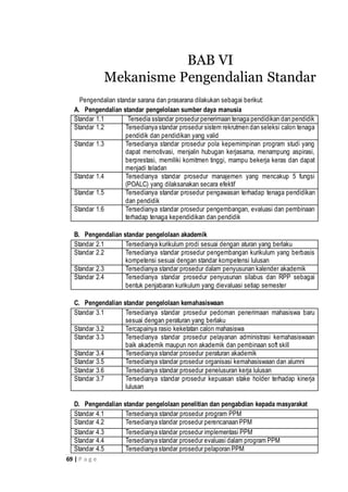 69 | P a g e
Pengendalian standar sarana dan prasarana dilakukan sebagai berikut:
A. Pengendalian standar pengelolaan sumber daya manusia
Standar 1.1 Tersedia sstandar prosedur penerimaan tenaga pendidikan dan pendidik
Standar 1.2 Tersedianya standar prosedur sistem rekrutmen dan seleksi calon tenaga
pendidik dan pendidikan yang valid
Standar 1.3 Tersedianya standar prosedur pola kepemimpinan program studi yang
dapat memotivasi, menjalin hubugan kerjasama, menampung aspirasi,
berprestasi, memiliki komitmen tinggi, mampu bekerja keras dan dapat
menjadi teladan
Standar 1.4 Tersedianya standar prosedur manajemen yang mencakup 5 fungsi
(POALC) yang dilaksanakan secara efektif
Standar 1.5 Tersedianya standar prosedur pengawasan terhadap tenaga pendidikan
dan pendidik
Standar 1.6 Tersedianya standar prosedur pengembangan, evaluasi dan pembinaan
terhadap tenaga kependidikan dan pendidik
B. Pengendalian standar pengelolaan akademik
Standar 2.1 Tersedianya kurikulum prodi sesuai dengan aturan yang berlaku
Standar 2.2 Tersedianya standar prosedur pengembangan kurikulum yang berbasis
kompetensi sesuai dengan standar kompetensi lulusan
Standar 2.3 Tersedianya standar prosedur dalam penyusunan kalender akademik
Standar 2.4 Tersedianya standar prosedur penyusunan silabus dan RPP sebagai
bentuk penjabaran kurikulum yang dievaluasi setiap semester
C. Pengendalian standar pengelolaan kemahasiswaan
Standar 3.1 Tersedianya standar prosedur pedoman penerimaan mahasiswa baru
sesuai dengan peraturan yang berlaku
Standar 3.2 Tercapainya rasio keketatan calon mahasiswa
Standar 3.3 Tersedianya standar prosedur pelayanan administrasi kemahasiswaan
baik akademik maupun non akademik dan pembinaan soft skill
Standar 3.4 Tersedianya standar prosedur peraturan akademik
Standar 3.5 Tersedianya standar prosedur organisasi kemahasiswaan dan alumni
Standar 3.6 Tersedianya standar prosedur penelusuran kerja lulusan
Standar 3.7 Tersedianya standar prosedur kepuasan stake holder terhadap kinerja
lulusan
D. Pengendalian standar pengelolaan penelitian dan pengabdian kepada masyarakat
Standar 4.1 Tersedianya standar prosedur program PPM
Standar 4.2 Tersedianya standar prosedur perencanaan PPM
Standar 4.3 Tersedianya standar prosedur implementasi PPM
Standar 4.4 Tersedianya standar prosedur evaluasi dalam program PPM
Standar 4.5 Tersedianya standar prosedur pelaporan PPM
BAB VI
Mekanisme Pengendalian Standar
 