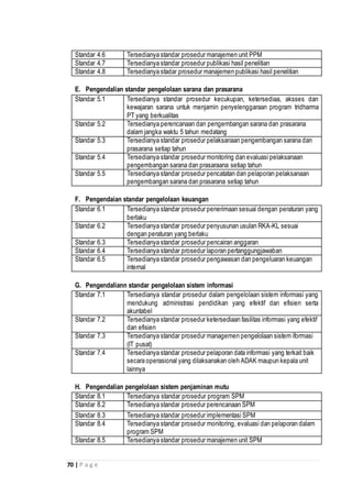 70 | P a g e
Standar 4.6 Tersedianya standar prosedur manajemen unit PPM
Standar 4.7 Tersedianya standar prosedur publikasi hasil penelitian
Standar 4.8 Tersedianya stadar prosedur manajemen publikasi hasil penelitian
E. Pengendalian standar pengelolaan sarana dan prasarana
Standar 5.1 Tersedianya standar prosedur kecukupan, ketersediaa, aksses dan
kewajaran sarana untuk menjamin penyelenggaraan program tridharma
PT yang berkualitas
Standar 5.2 Tersedianya perencanaan dan pengembangan sarana dan prasarana
dalam jangka waktu 5 tahun medatang
Standar 5.3 Tersedianya standar prosedur pelaksanaan pengembangan sarana dan
prasarana setiap tahun
Standar 5.4 Tersedianya standar prosedur monitoring dan evaluasi pelaksanaan
pengembangan sarana dan prasaraana setiap tahun
Standar 5.5 Tersedianya standar prosedur pencatatan dan pelaporan pelaksanaan
pengembangan sarana dan prasarana setiap tahun
F. Pengendaian standar pengelolaan keuangan
Standar 6.1 Tersedianya standar prosedur penerimaan sesuai dengan peraturan yang
berlaku
Standar 6.2 Tersedianya standar prosedur penyusunan usulan RKA-KL sesuai
dengan peraturan yang berlaku
Standar 6.3 Tersedianya standar prosedur pencairan anggaran
Standar 6.4 Tersedianya standar prosedur laporan pertanggungjawaban
Standar 6.5 Tersedianya standar prosedur pengawasan dan pengeluaran keuangan
internal
G. Pengendaliann standar pengelolaan sistem informasi
Standar 7.1 Tersedianya standar prosedur dalam pengelolaan sistem informasi yang
mendukung administrasi pendidikan yang efektif dan efisien serta
akuntabel
Standar 7.2 Tersedianya standar prosedur ketersediaan fasilitas informasi yang efektif
dan efisien
Standar 7.3 Tersedianya standar prosedur managemen pengelolaan sistem iformasi
(IT pusat)
Standar 7.4 Tersedianya standar prosedur pelaporan data informasi yang terkait baik
secara operasional yang dilaksanakan oleh ADAK maupun kepala unit
lainnya
H. Pengendalian pengelolaan sistem penjaminan mutu
Standar 8.1 Tersedianya standar prosedur program SPM
Standar 8.2 Tersedianya standar prosedur perencanaan SPM
Standar 8.3 Tersedianya standar prosedur implementasi SPM
Standar 8.4 Tersedianya standar prosedur monitoring, evaluasi dan pelaporan dalam
program SPM
Standar 8.5 Tersedianya standar prosedur manajemen unit SPM
 