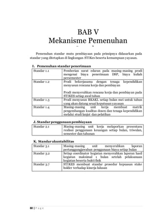 80 | P a g e
Pemenuhan standar mutu pembiayaan pada prinsipnya didasarkan pada
standar yang ditetapkan di lingkungan STIKes beserta kemampuan yayasan.
I. Pemenuhan standar penerimaan
Standar 1.1 Pemberian surat edaran pada masing-masing prodi
mengenai biaya penerimaan DSP, biaya kuliah
persemester
Standar 1.2 Prodi bekerjasama dengan tenaga kependidikan
menyusun rencana kerja dan pembiayan
Prodi menyerahkan rencana kerja dan pembiayan pada
STIKES setiap awal tahun
Standar 1.3 Prodi menyusun RKAKL setiap bulan mei untuk tahun
yang akan datang seuai keputusan yayasan
Standar 1.4 Masing-masing unit kerja membuat matrik
pengembangan kualitas dosen dan tenaga kependidikan
melalui studi lanjut dan pelatihan
J. Standar penggunaan pembiayaan
Standar 2.1 Masing-masing unit kerja melaporkan presentasu
realisai penggunaan keuangan setiap bulan, triwulan,
semester dan tahunan
K. Standar akuntabilitas
Standar 3.1 Masing-masing unit menyerahkan laporan
pertanggungjawaban penggunaan biaya setiap bulan
Standar 3.2 Setiap coordinator kegiatan menyerahkan laporan hasil
kegiatan maksimal 1 bulan setelah pelaksanaan
kegiatan beserta bukti fisik
Standar 3.7 STIKES membuat standar prosedur kepuasan stake
holder terhadap kinerja lulusan
BAB V
Mekanisme Pemenuhan
Standar
 