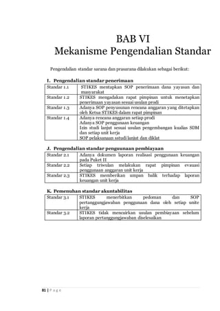 81 | P a g e
Pengendalian standar sarana dan prasarana dilakukan sebagai berikut:
I. Pengendalian standar penerimaan
Standar 1.1 STIKES mentapkan SOP penerimaan dana yayasan dan
masyarakat
Standar 1.2 STIKES mengadakan rapat pimpinan untuk menetapkan
penerimaan yayasan sesuai usulan prodi
Standar 1.3 Adanya SOP penyusunan rencana anggaran yang ditetapkan
oleh Ketua STIKES dalam rapat pimpinan
Standar 1.4 Adanya rencana anggaran setiap prodi
Adanya SOP penggunaan keuangan
Izin studi lanjut sesuai usulan pengembangan kualias SDM
dan setiap unit kerja
SOP pelaksanaan sstudi lanjut dan diklat
J. Pengendalian standar penguunaan pembiayaan
Standar 2.1 Adanya dokumen laporan realisasi penggunaan keuangan
pada Puket II
Standar 2.2 Setiap triwulan melakukan rapat pimpinan evauasi
penggunaan anggaran unit kerja
Standar 2.3 STIKES memberikan umpan balik terhadap laporan
keuangan unit kerja
K. Pemenuhan standar akuntabilitas
Standar 3.1 STIKES menerbitkan pedoman dan SOP
pertanggungjawaban penggunaan dana oleh setiap unite
kerja
Standar 3.2 STIKES tidak mencairkan usulan pembiayaan sebelum
laporan pertanggungjawaban diselesaikan
BAB VI
Mekanisme Pengendalian Standar
 