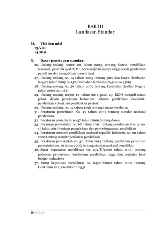 89 | P a g e
M. Visi dan misi
13.Visi
14.Misi
N. Dasar penetapan standar
26. Undang-undang nomor 20 tahun 2003, tentang Sistem Pendidikan
Nasional, pasal 20 ayat 2; PT berkewajiban menyelenggarakan pendidikan
penelitian dan pengabdian masyarakat
27. Undang-undang no. 14 tahun 2005 tentang guru dan Dosen (lembaran
Negara tahun 2005 no.157, tambahan lembaran Negara no.4586)
28. Undang-undang no. 36 tahun 2009 tentang kesehatan (lembar Negara
tahun 2009 no.5063)
29. Undang-undang nomor 12 tahun 2012 pasal 29; KKNI menjadi acuan
pokok dalam penetapan kometensi lulusan pendidikan akademik,
pendidikan vokasi dan pendidikan profesi.
30. Undang-undang no. 32 tahun 1996 tentang tenaga kesehatan
31. Peraturan pemerintah No. 19 tahun 2005 tentang standar nasional
pendidikan
32. Peraturan pemerintah no.37 tahun 2009 tentang dosen
33. Perauran pemerintah no. 66 tahun 2010 tentang perubahan atas pp no.
17 tahun 2010 tentang pengelolaan dan penyelenggaraan pendidikan
34. Peraturan menteri pendidikan nasional republic Indonesia no. 20 tahun
2007 tentang standar penilaian pendidikan
35. Peraturan pemerintah no. 32 tahun 2013 tentang perubahan peraturan
pemerintah no. 19 tahun 2005 tentang standar nasional pendidikan
36. Surat keputusan mendiknas no. 232/U/2000 tahun 2000 tentang
pedoman penyusunan kurikulum pendidikan tinggi dan penilaian hasil
belajar mahasiswa
37. Surat keputusan mendiknas no. 045/U/2002 tahun 2002 tentang
kurikulum inti pendidikan tinggi
BAB III
Landasan Standar
 