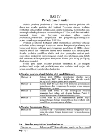 90 | P a g e
Standar penilaian pendidikan STIKes mencakup standar penilaian oleh
dosen dan standar penilaian oleh institusi. Penetapan standar penilaian
pendidikan dimaksudkan sebagai acuan dalam merancang, merumuskan dan
menetapkan berbagai standar turunan di tingkat STIKes, prodi dan unit terkait
termasuk dosen dan karyawan non-dosen dalam rangka
pelaksanaan/pemenuhan, pengendalian dan pengembangan/peningkatan
proses penyelenggaraan pendidikan di STIKes.
Penilaian pendidikan bertujuan untuk memberikan kontribusi terhadap
mahasiswa dalam mencapai kompetensi utama, kompetensi pendukung dan
kompetensi lainnya sehingga penyelenggaraan pendidikan di STIKes dapat
berjalan efektif dan terlaksana secara terus menerus dan berkelanjutan.
Standar penilaian pendidikan adalah tolok ukur pencapaian minimal pada
suatu siklus penjaminan mutu mengenai seluruh isi pembelajaran yang diikuti
oleh mahasiswa dalam pencapaian kompetensi lulusan pada setiap prodi yang
diselenggarakan oleh
Secara garis besar, sstandar penilaian pendidikan STIKes meliputi
penilaian hasil belajar oleh pendidik/dosen dan penilaian hasil belajar oleh
satuan pendidikan yang diuraikan berikut ini:
Y.Standar penilaian hasil belajar oleh pendidik/dosen
Standar 1.1 Tahun 2016 STIKes menetapkan standar biaya
penerimaan DSP, biaya kuliah dan lain-lain untuk
setiap prodi dengan persetujuan yayasan
Standar 1.2 Tahun 2016 STIKes dan prodi membuat perencanaan
penerimaan dan penggunaan keuangan sesuai dengan
kemampuan yayasan
Standar 1.3 Tahun 2016 ketua STIKes menetapkan besaran
anggaran bagi setiap unit dengan bantuan Puket II
sesuai kemampuan dan persetujuan yayasan
Standar 1.4 Tahun 2016 STIKes merencanakan jumlah biaya
pengembangan tenaga kependidikan dan pendidik baik
pendidikan maupun non pendidikan
Z. Standar Penggunaan biaya
Standar 2.1 Tahun 2016 STIKes memiliki standar penggunaan biaya
yang disesaikan dengan kemampuan yayasan dan dana
swadaya
AA. Standar pengelolaan kemahasiswaan
Standar 3.1 Tahun 2016 STIKes melakukan monitoring dan evaluasi
BAB IV
Penetapan Standar
 