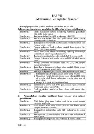 96 | P a g e
Startegi pengendalian standar penilaian pendidikan antara lain:
P.Pengendalian standar penilaian hasil belajar oleh pendidik/dosen
Standar 1.1 Prodi melakukan sistem monitoring terhadap penentuan
nilai akhir mata kuliah
Standar 1.2 Terdaapat jadwal dan SOP pelakanaan UTS/UAS
Standar 1.3 Terdapatnya jadwal dan SOP pelaksanaan ujian praktik
laboratorium dan klinik PKL
Standar 1.4 Terdapatnya instrument dan tata cara penialain/daftar tilik
(lembar obeservasi)
Standar 1.5 Adanya dokumen hasil penilaian praktik laboratorium dan
klinik/PKL si semua prodi
Standar 1.6 Prodi melakukan sistem monitoring terhadap kembalinya
lembar hasil ujian yang sudah dikoreksi
Standar 1.7 Terdapatnya rekapitulasi nilai mata kuliah di semua prodi
Standar 1.8 Adanya dokumen hasil analisi butir soal UTS/UAS di semua
prodi
Standar 1.9 Adanya dokumen hasil analisis butir soal UTS/UAS dengan
materi perkuliahan
Standar 1.10 Tersedianya instrumenpenilaian ujian praktik klinik sesuai
dengan kompetensi mata kuliah
Standar 1.11 Terdapatnya jadwal pelaksanaan ujian perbaikan nilai teori
Standar 1.12 1. Terdapatnya jaadwal pelaksnaan ujian ulang praktik
2. Mahasiswa yang belum mencapai batas lulus praktik pada
uji praktik klinik harus melakukan praktik ulang dan uji
klinik ulang
3. Adanya SOP unuk praktik klinik ulang
Standar 1.13 Terdapatnya jadwal dan SOP pelaksanaan ujian penilaian
pencapaian kompetensi (PPK)
Standar 1.14 Prodi melakukan monitoring dan evaluasi pelaksanaan ujian
akhir/KTI
Q. Pengendalian standar penilaian hasil belajar oleh satuan
pendidikan
Standar 2.1 Nilai batas lulus mata kuliah teori harus sesuai dengan
panduan akademik
Standar 2.2 Nilai batasa lulus mata kuliah praktik dan klinik sesuai
dengan panduan akademik
Standar 2.3 Terdapatnya rekapitulasi data IPS mahasiswa di semua
prodi
Standar 2.4 Terdapatnya rekapitulasi data IPK rata-rata mahasiswa di
semua prodi
Standar 2.5 Terdapatnya rekapitulasi nilai yudisium di semua Prodi
BAB VII
Mekanisme Peningkatan Standar
 
