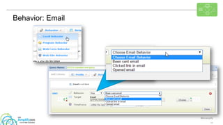 #ibmamplify
© 2015 IBM Corporation 11
Behavior: Email
 