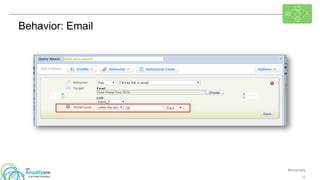 #ibmamplify
© 2015 IBM Corporation 12
Behavior: Email
 