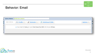 #ibmamplify
© 2015 IBM Corporation 13
Behavior: Email
 