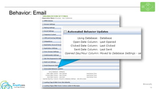 #ibmamplify
© 2015 IBM Corporation 14
Behavior: Email
 