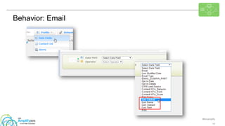 #ibmamplify
© 2015 IBM Corporation 15
Behavior: Email
 