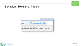 #ibmamplify
© 2015 IBM Corporation 21
Behaviors: Relational Tables
 