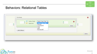#ibmamplify
© 2015 IBM Corporation 24
Behaviors: Relational Tables
 