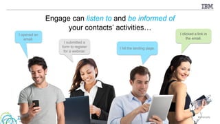 #ibmamplify
© 2015 IBM Corporation
Engage can listen to and be informed of
your contacts’ activities…
I opened an
email.
I submitted a
form to register
for a webinar.
I clicked a link in
the email.
I hit the landing page.
 
