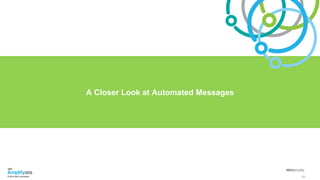 #IBMamplify#ibmamplify
© 2015 IBM Corporation 51
A Closer Look at Automated Messages
 