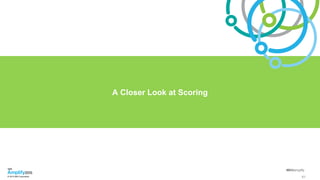 #IBMamplify#ibmamplify
© 2015 IBM Corporation 61
A Closer Look at Scoring
 