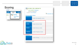 #ibmamplify
© 2015 IBM Corporation
Scoring
62
 