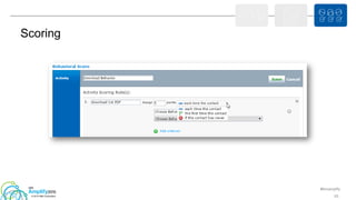 #ibmamplify
© 2015 IBM Corporation
Scoring
63
 