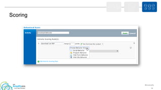 #ibmamplify
© 2015 IBM Corporation
Scoring
64
 
