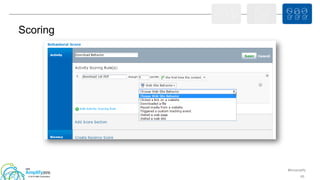 #ibmamplify
© 2015 IBM Corporation
Scoring
65
 