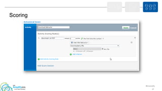 #ibmamplify
© 2015 IBM Corporation
Scoring
67
 