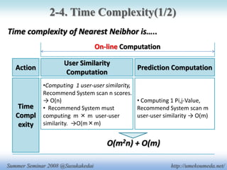 夏ゼミプレゼン 4xp