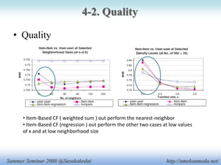 夏ゼミプレゼン 4xp